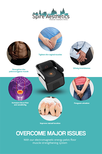 Image showing the benefits of Pelvic Floor Chair Therapy Sutton