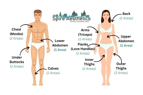 Cryolipolysis Prices Sutton